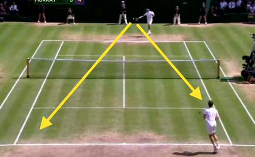 Federer sets up the forehand with two options