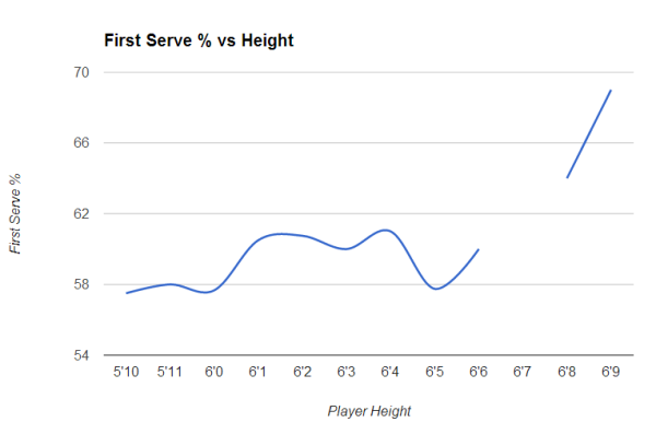 HeightGraph.png